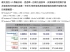 Delock 2.5吋Thunderbolt?硬碟外接盒